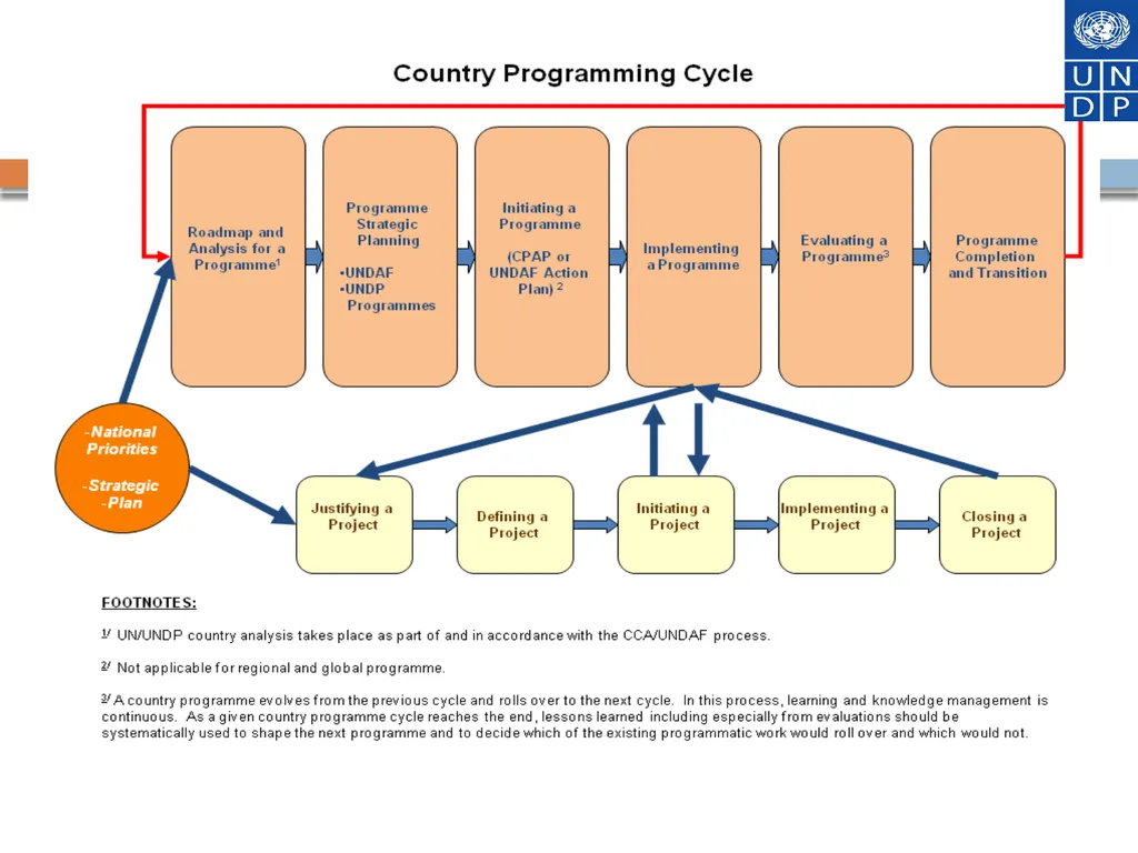 Financial Programme Management at the speed of - slide 20 of 44