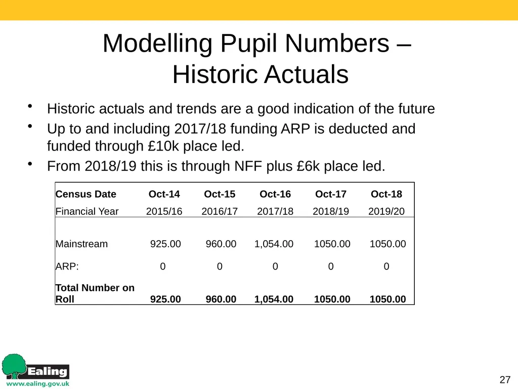 Strategic Budget Planning 1 March 2017 Schools - slide 27 of 52