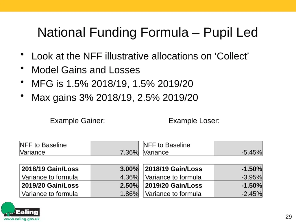 Strategic Budget Planning 1 March 2017 Schools - slide 29 of 52