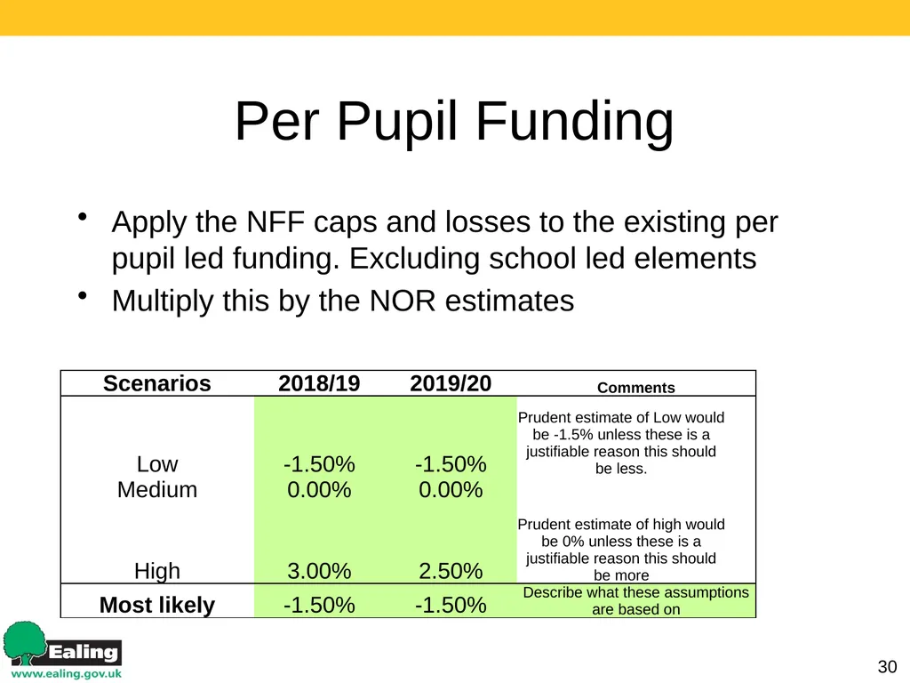 Strategic Budget Planning 1 March 2017 Schools - slide 30 of 52