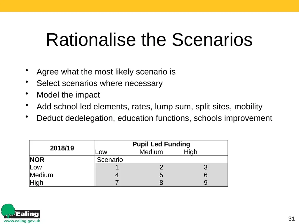 Strategic Budget Planning 1 March 2017 Schools - slide 31 of 52