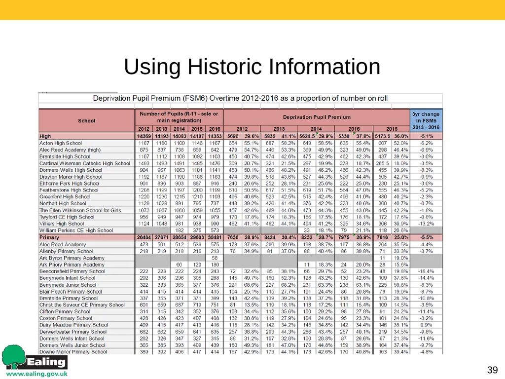 Strategic Budget Planning 1 March 2017 Schools - slide 39 of 52