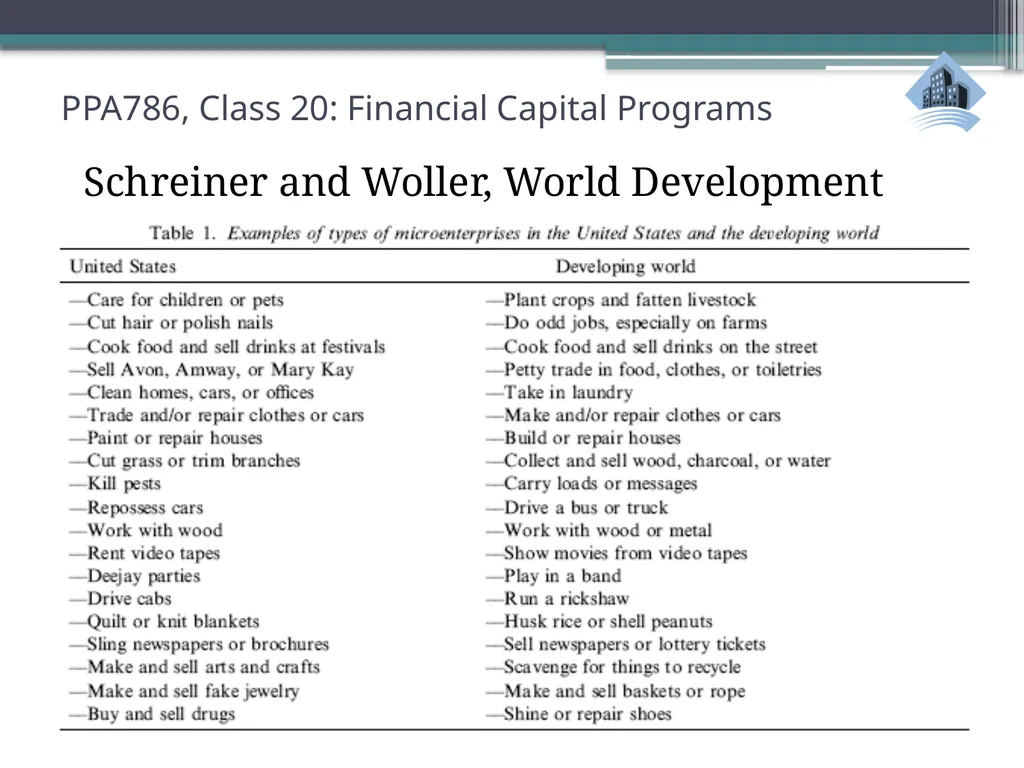 PPA786: Urban Policy Class 20: Financial Capital - slide 22 of 36