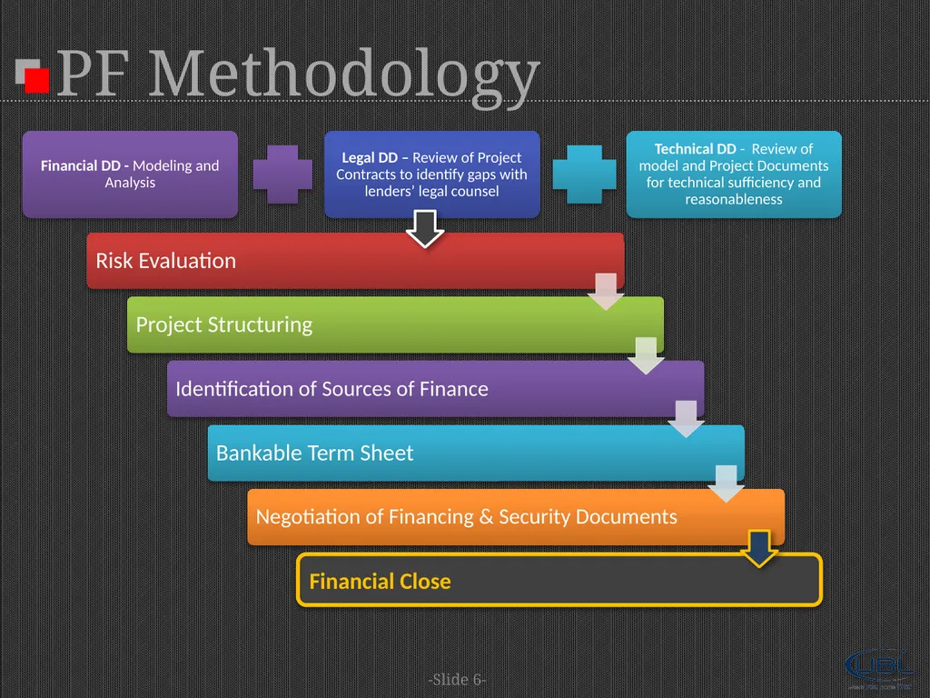 A Project Financier's Standpoint |Risk Assessment - slide 9 of 18