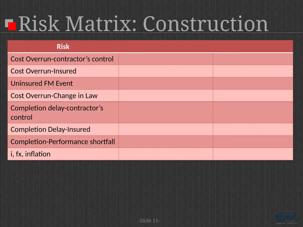 A Project Financier's Standpoint |Risk Assessment - slide 11 of 18