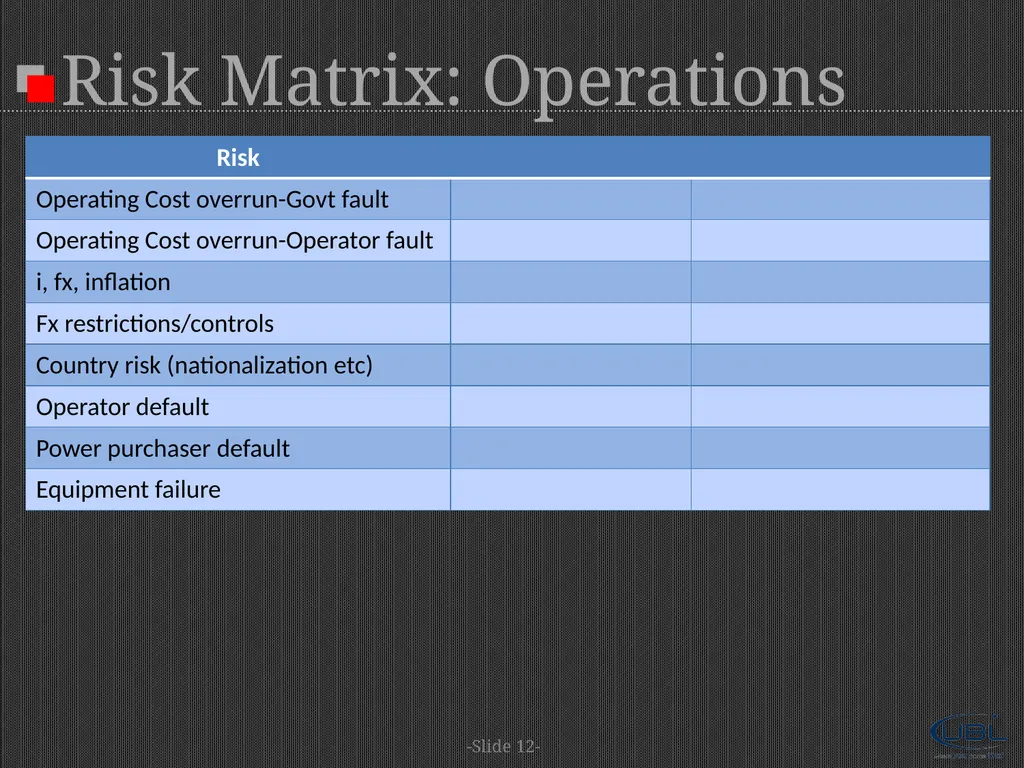 A Project Financier's Standpoint |Risk Assessment - slide 12 of 18