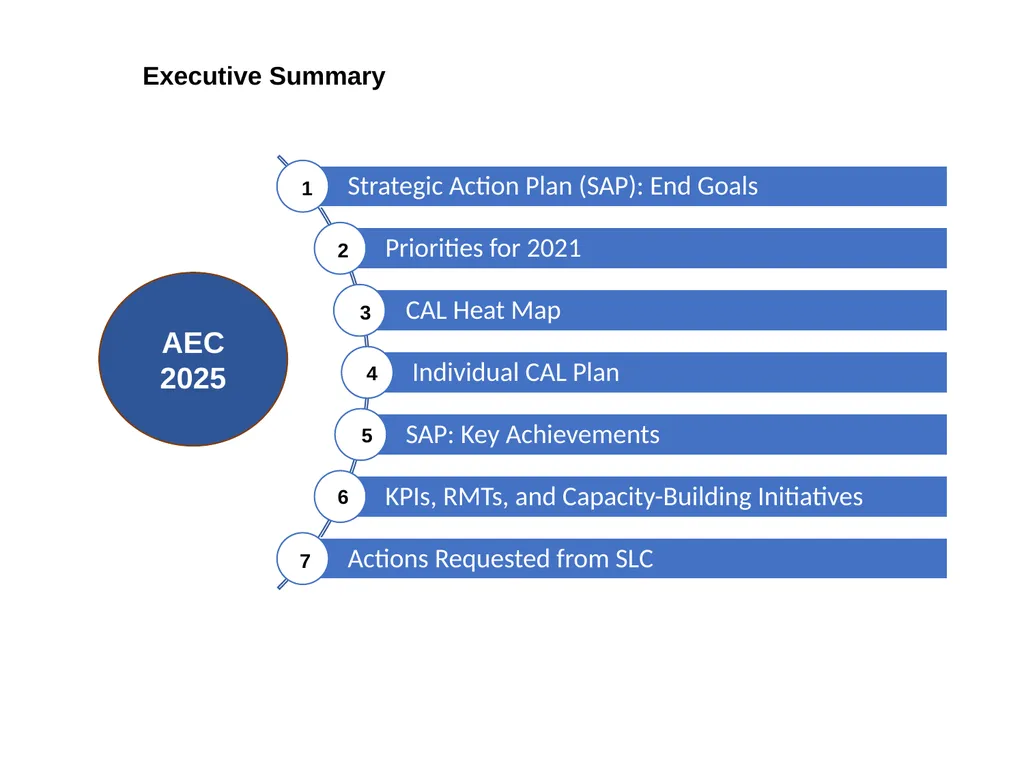 Progress Report of the Working Committee on - slide 2 of 11