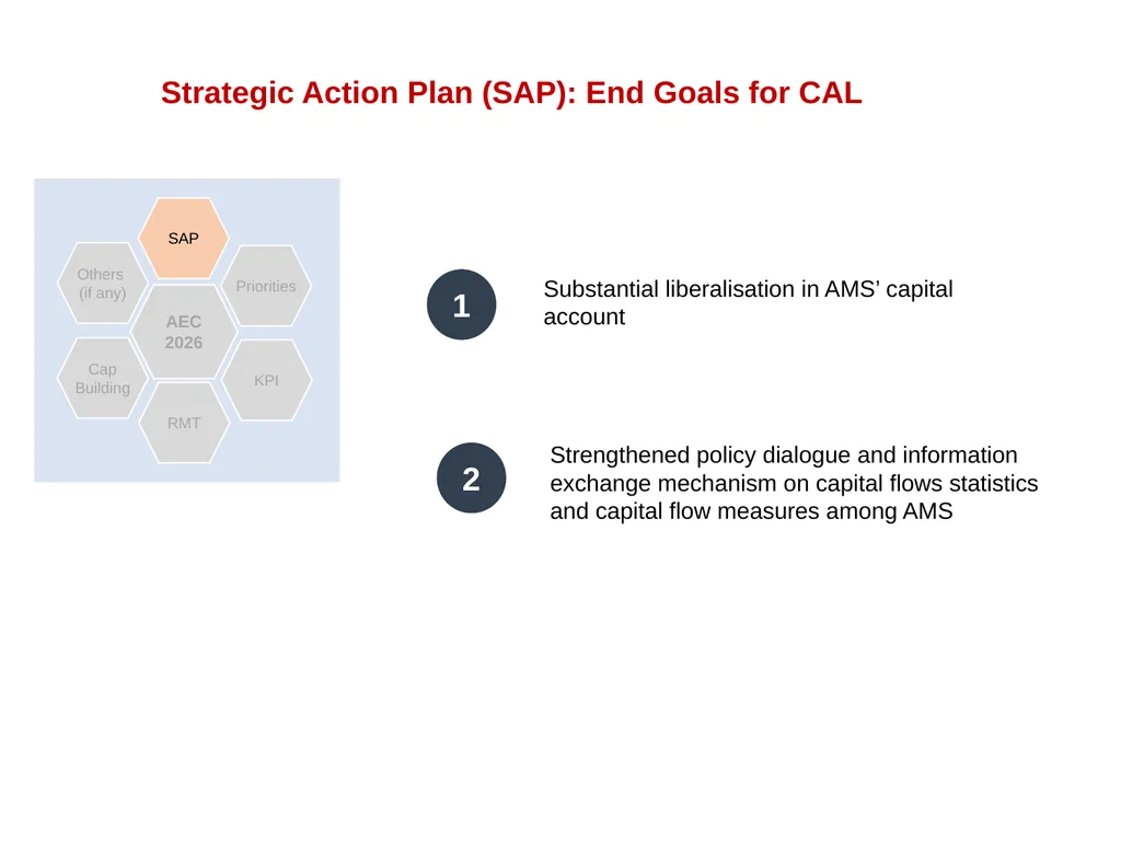 Progress Report of the Working Committee on - slide 3 of 11