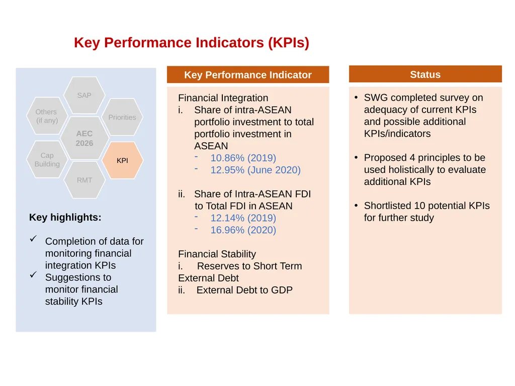 Progress Report of the Working Committee on - slide 8 of 11