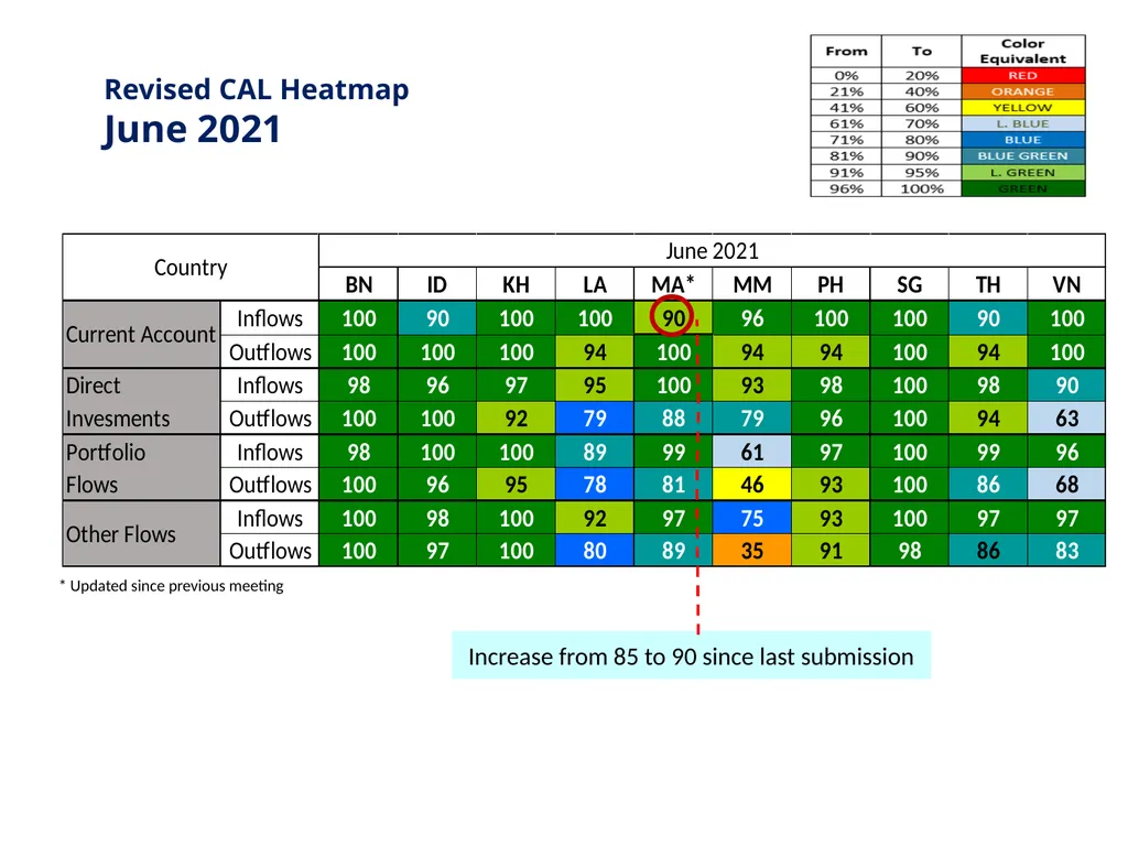 Progress Report of the Working Committee on - slide 5 of 11