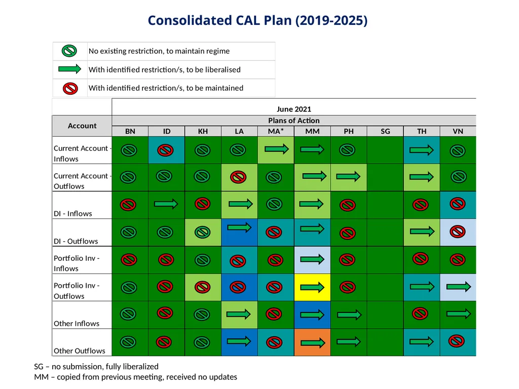 Progress Report of the Working Committee on - slide 6 of 11