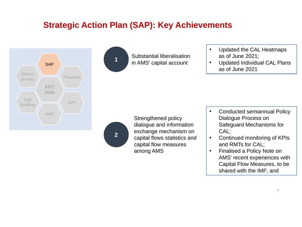 Progress Report of the Working Committee on - slide 7 of 11