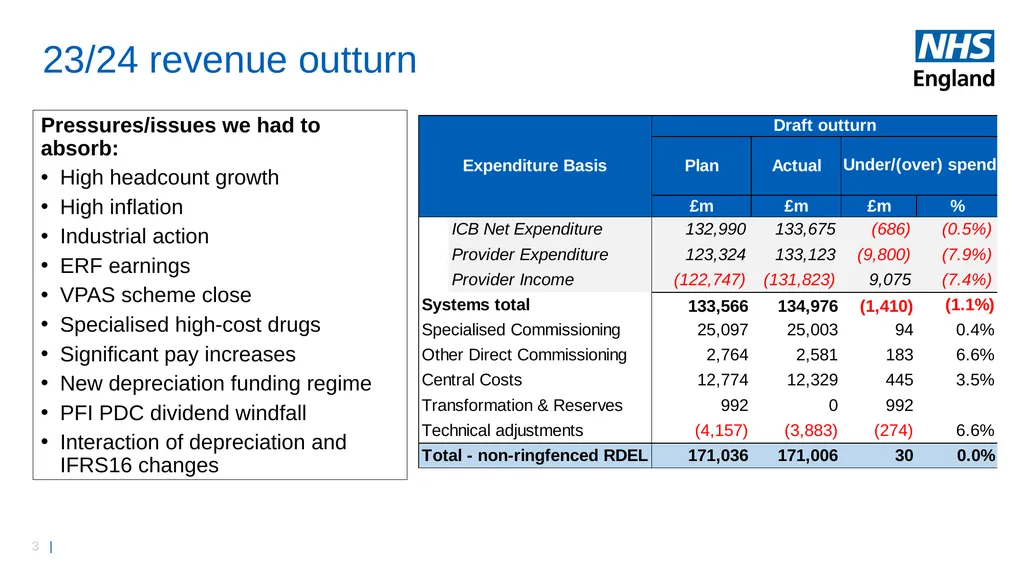 HFMA South West Conference National Finance Update - slide 3 of 15