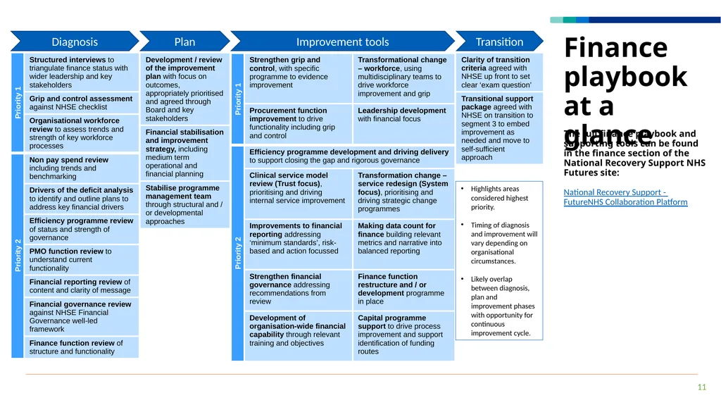 HFMA South West Conference National Finance Update - slide 11 of 15