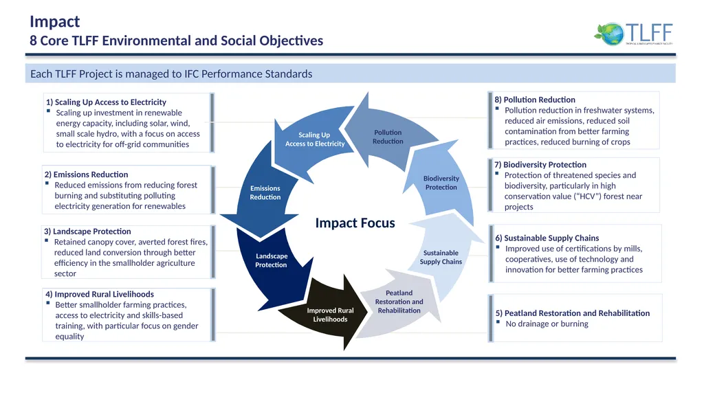 The Tropical Landscapes Finance Facility for - slide 10 of 13
