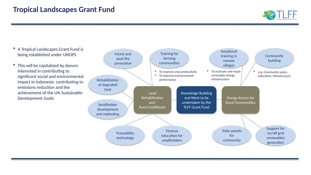 The Tropical Landscapes Finance Facility for - slide 9 of 13