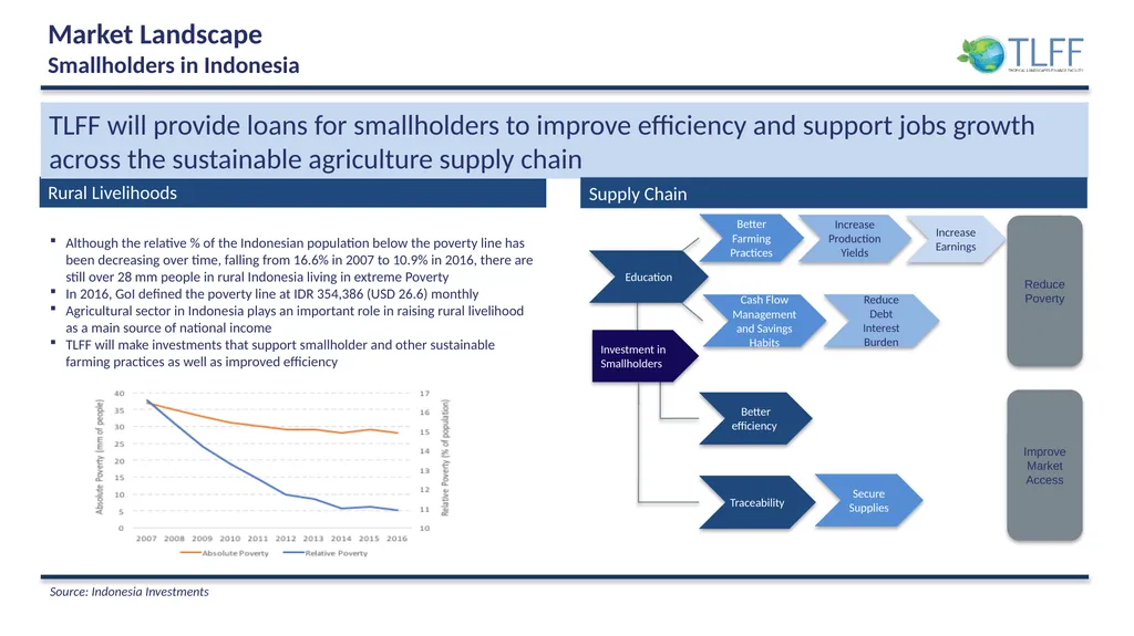 The Tropical Landscapes Finance Facility for - slide 7 of 13