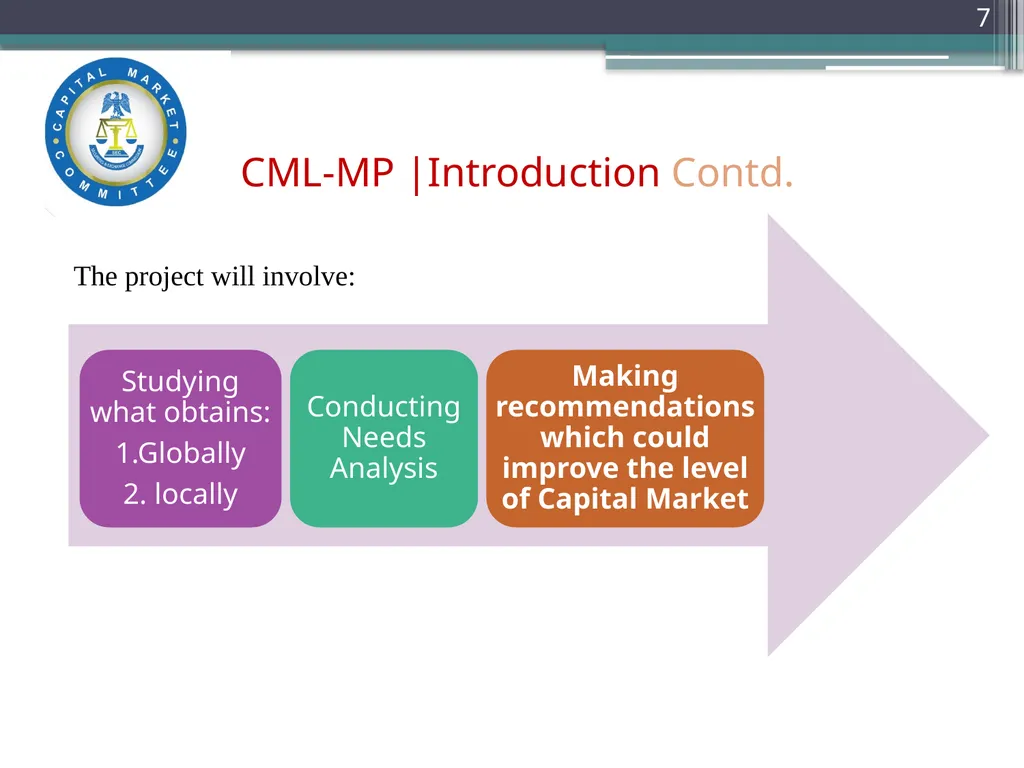 Capital Market Literacy MASTER PLAN (CML-MP) - slide 7 of 27