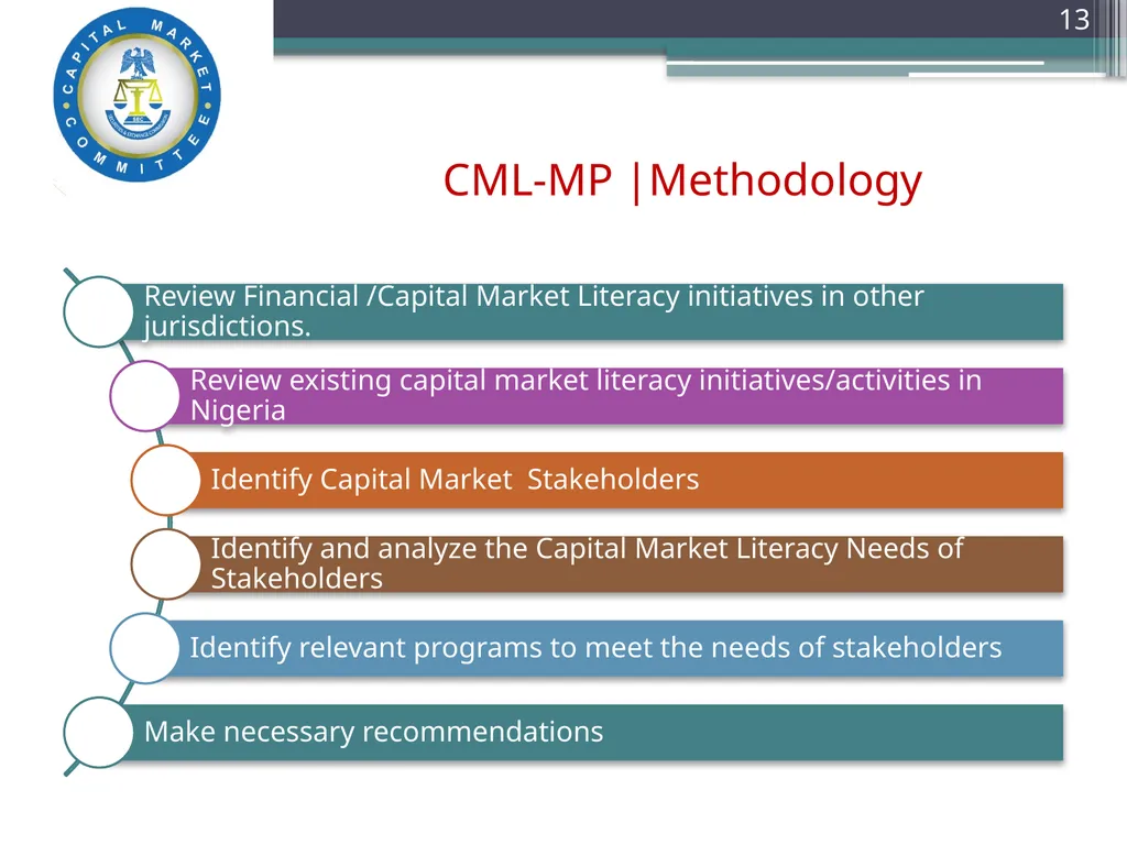 Capital Market Literacy MASTER PLAN (CML-MP) - slide 13 of 27