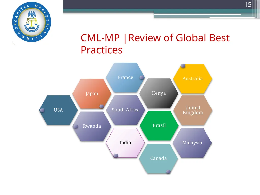 Capital Market Literacy MASTER PLAN (CML-MP) - slide 15 of 27