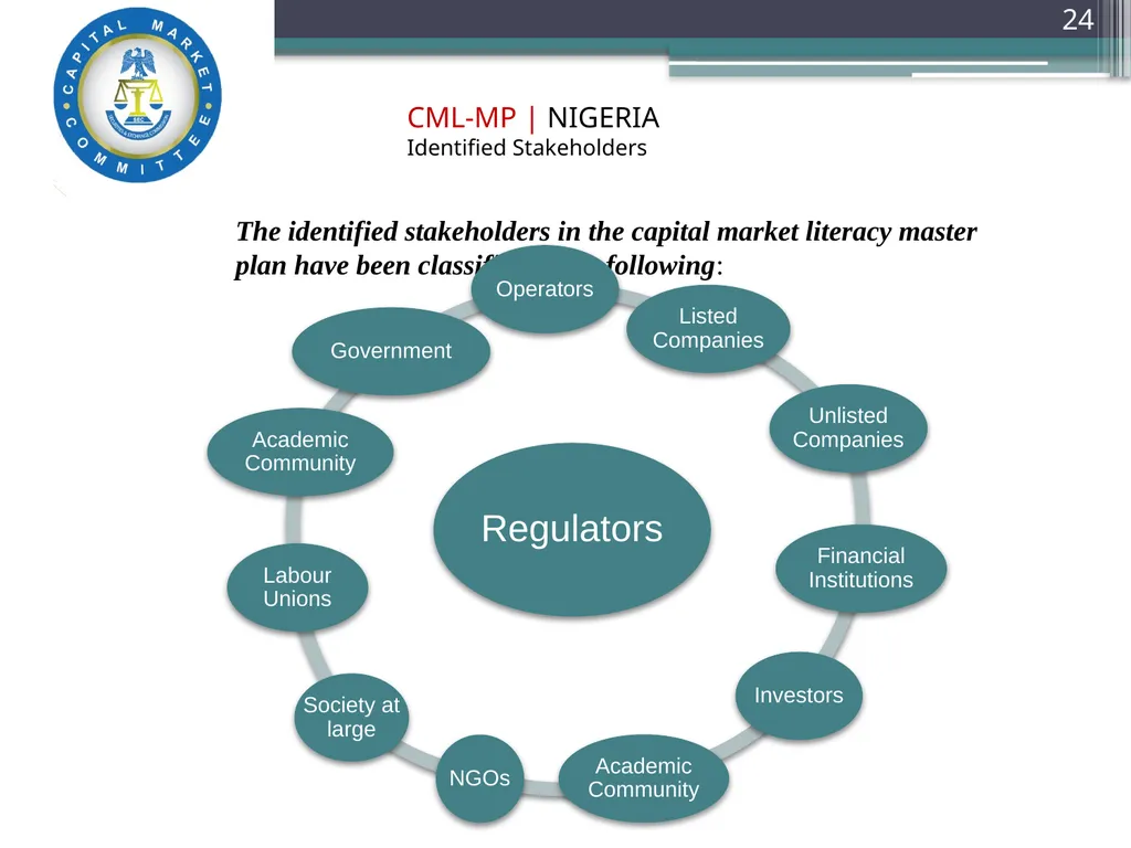 Capital Market Literacy MASTER PLAN (CML-MP) - slide 24 of 27