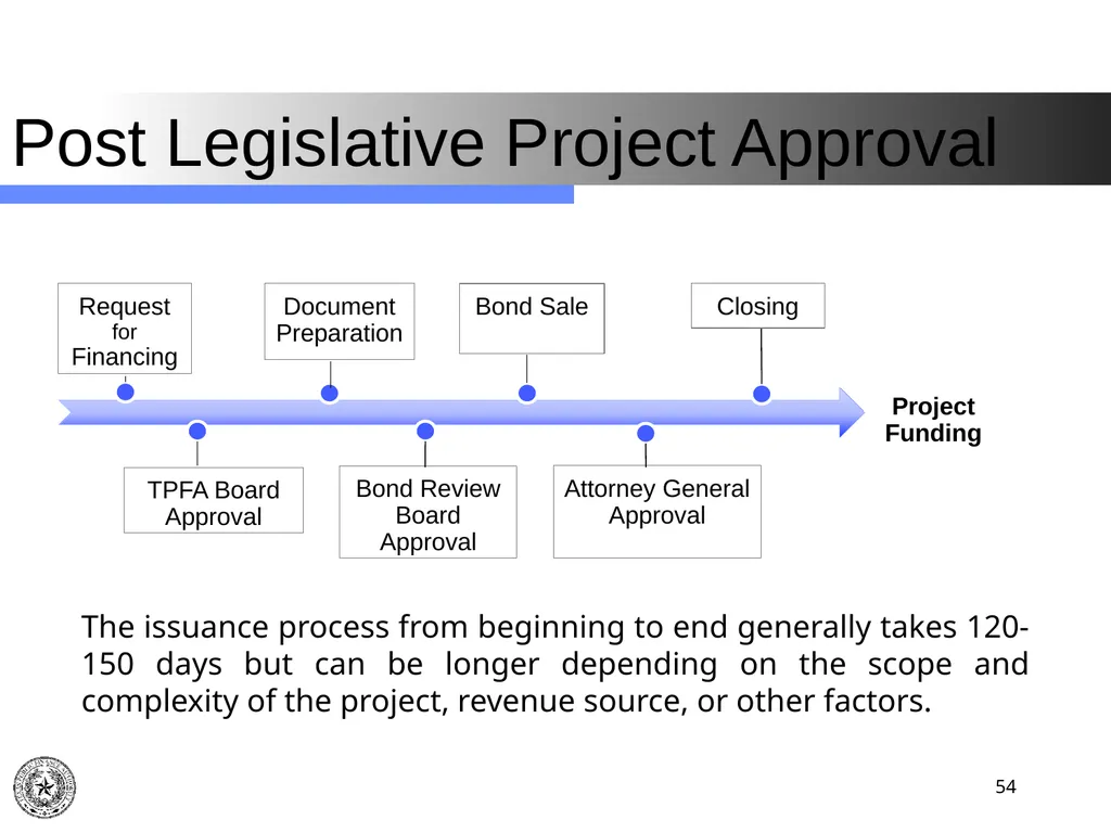 Texas Public Finance Authority Pre-Legislative - slide 54 of 57