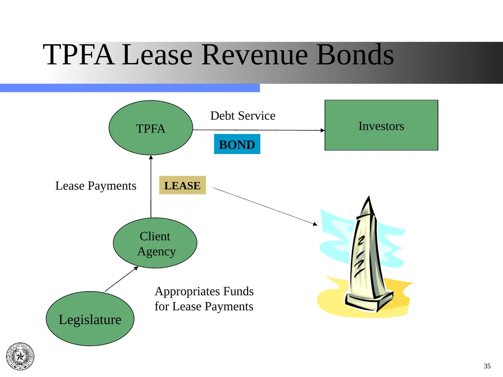 Texas Public Finance Authority Pre-Legislative - slide 35 of 57
