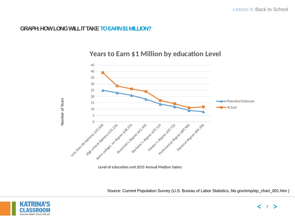 Lesson 4 Back to School Part 1 Human Capital and - slide 7 of 11