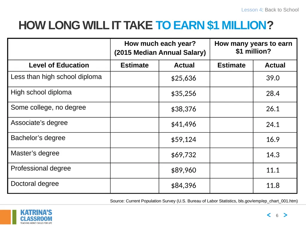 Lesson 4 Back to School Part 1 Human Capital and - slide 6 of 11
