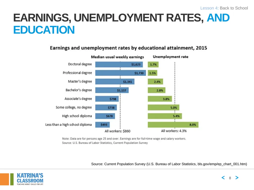 Lesson 4 Back to School Part 1 Human Capital and - slide 8 of 11