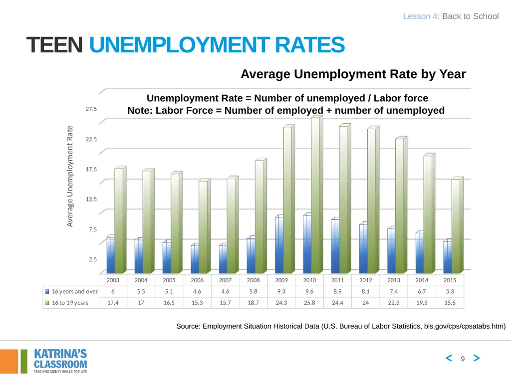 Lesson 4 Back to School Part 1 Human Capital and - slide 9 of 11