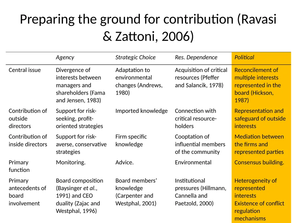 Engaging with the literature Davide Ravasi Cass - slide 45 of 46