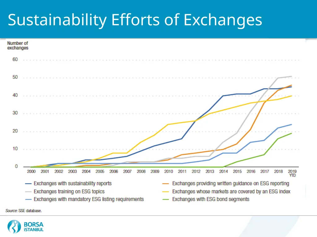 Sustainability and Islamic Capital Markets Mahmut - slide 8 of 13