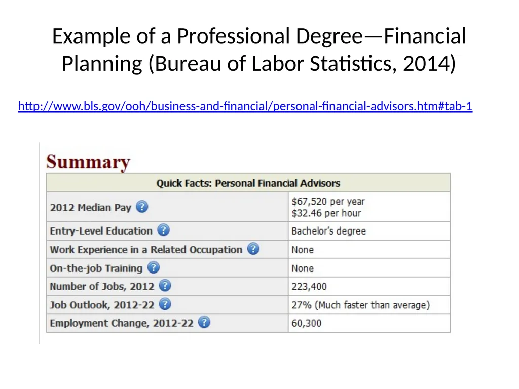 Investing and Behavioral Economics Swarn - slide 28 of 39