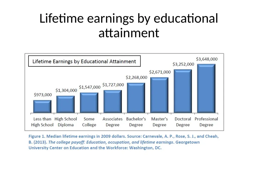 Investing and Behavioral Economics Swarn - slide 27 of 39