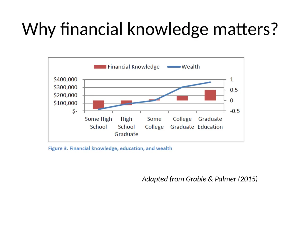 Investing and Behavioral Economics Swarn - slide 6 of 39