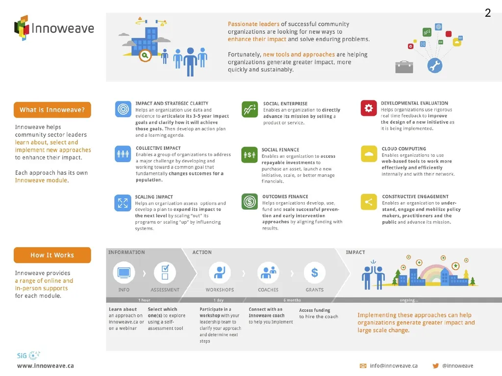 1 Introduction to Outcomes Finance Jordan - slide 2 of 25