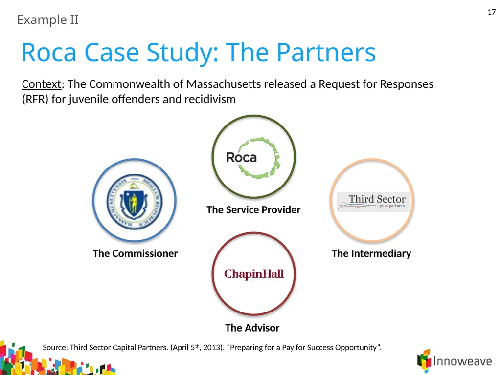 1 Introduction to Outcomes Finance Jordan - slide 17 of 25