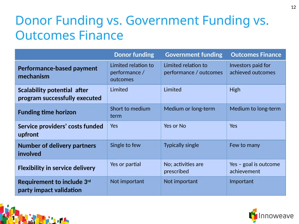 1 Introduction to Outcomes Finance Jordan - slide 12 of 25