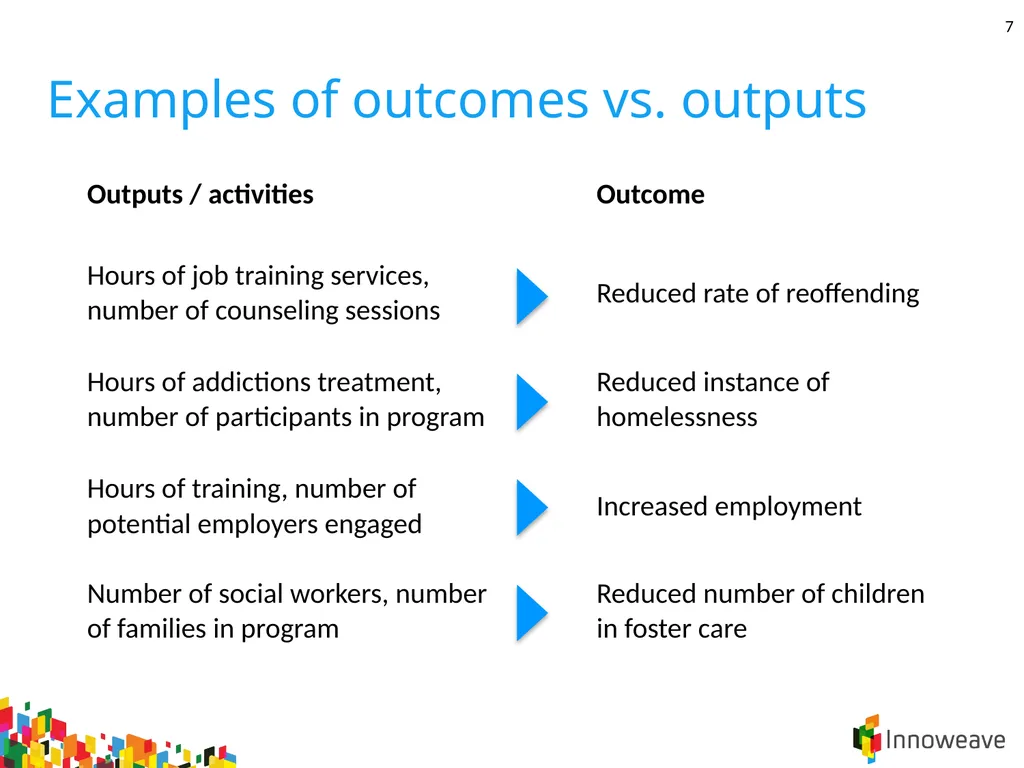 1 Introduction to Outcomes Finance Jordan - slide 7 of 25