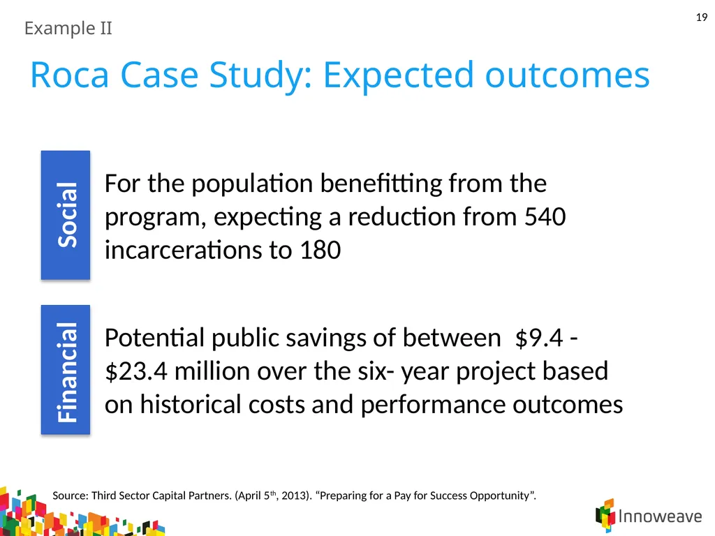 1 Introduction to Outcomes Finance Jordan - slide 19 of 25