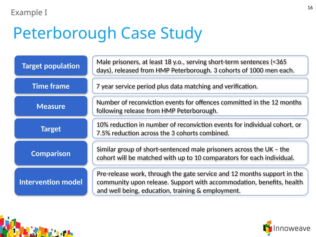 1 Introduction to Outcomes Finance Jordan - slide 16 of 25