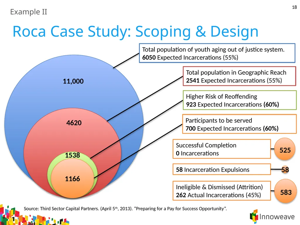 1 Introduction to Outcomes Finance Jordan - slide 18 of 25