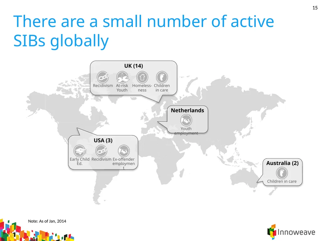 1 Introduction to Outcomes Finance Jordan - slide 15 of 25