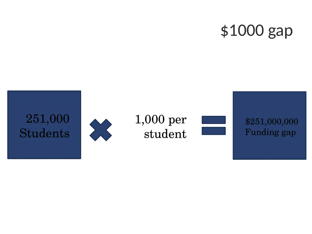 School Finance Bruce Marchand, Ed.D. Presentation - slide 46 of 90