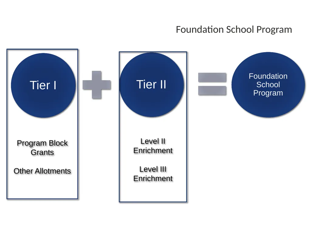 School Finance Bruce Marchand, Ed.D. Presentation - slide 20 of 90