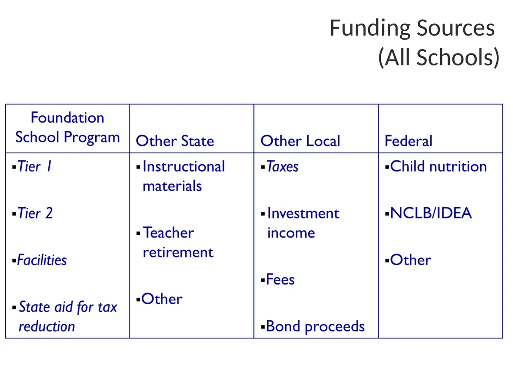 School Finance Bruce Marchand, Ed.D. Presentation - slide 6 of 90