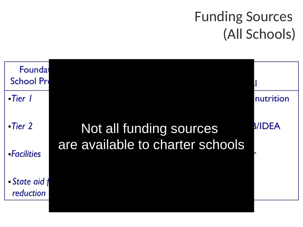 School Finance Bruce Marchand, Ed.D. Presentation - slide 7 of 90