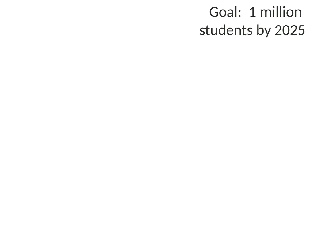 School Finance Bruce Marchand, Ed.D. Presentation - slide 82 of 90