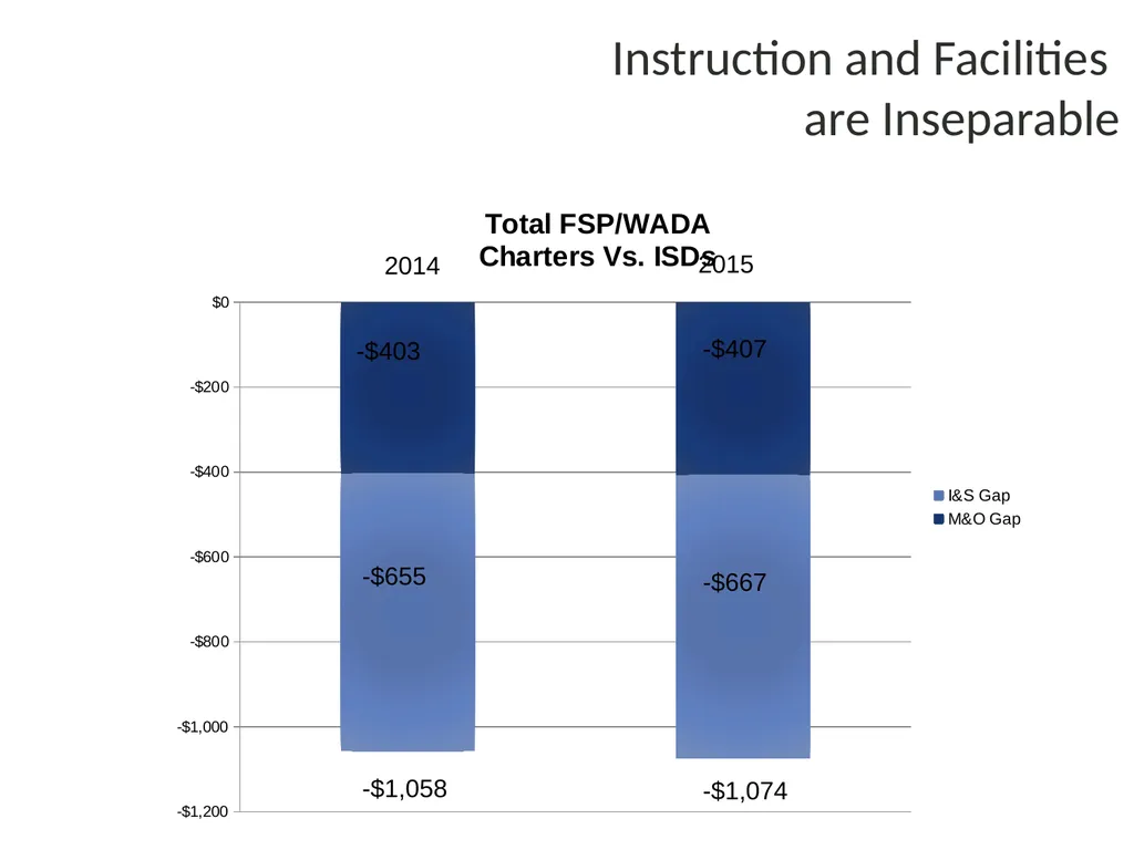 School Finance Bruce Marchand, Ed.D. Presentation - slide 45 of 90